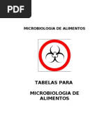 microbiologia alimentos tabelas