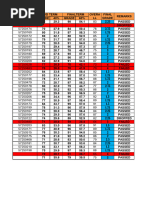 UST Grade Transmutation Table | PDF