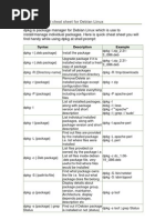 DPKG Command Cheat Sheet For Debian Linux