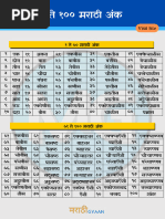 Marathi Numbers 1 To 100 | PDF