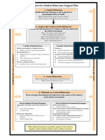 Flowchart For Student Behaviour Support Plan1