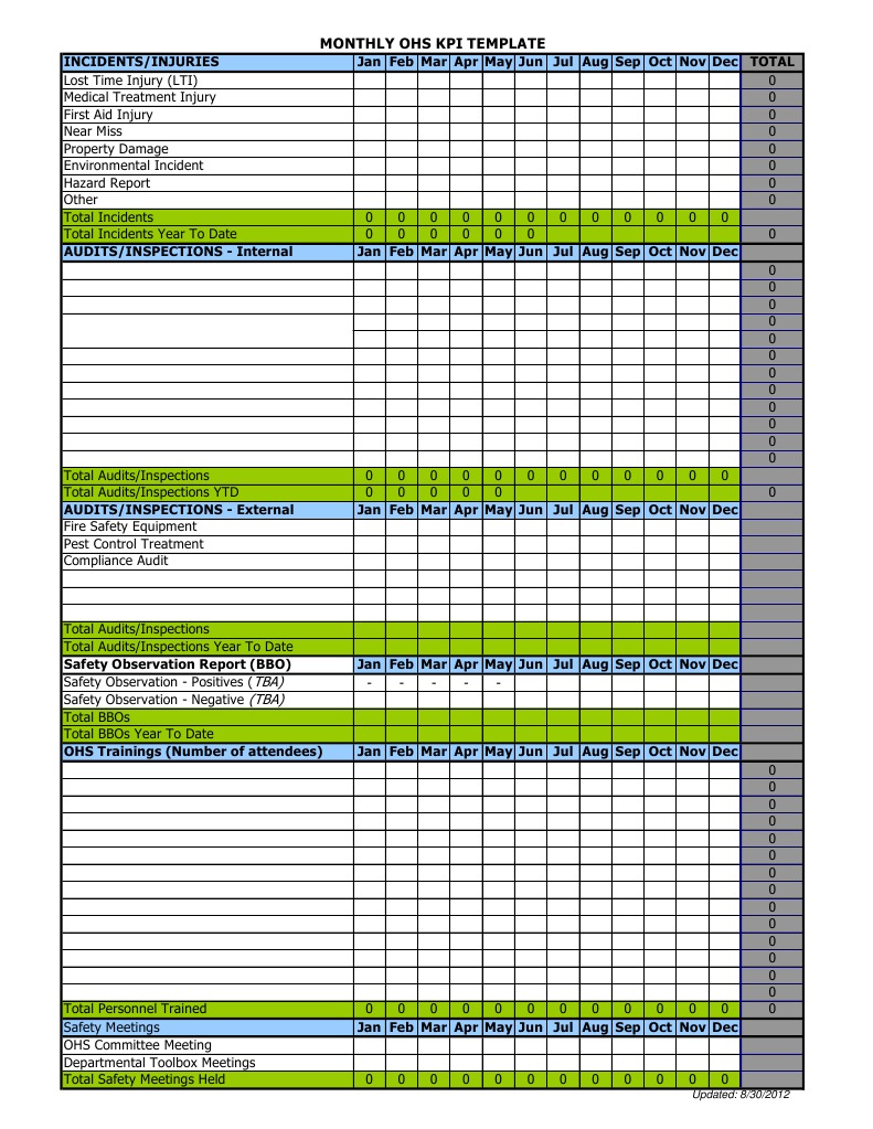 OHS KPI Template | PDF