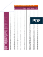 Dec 15 Futures and Indexes Derivatives Info