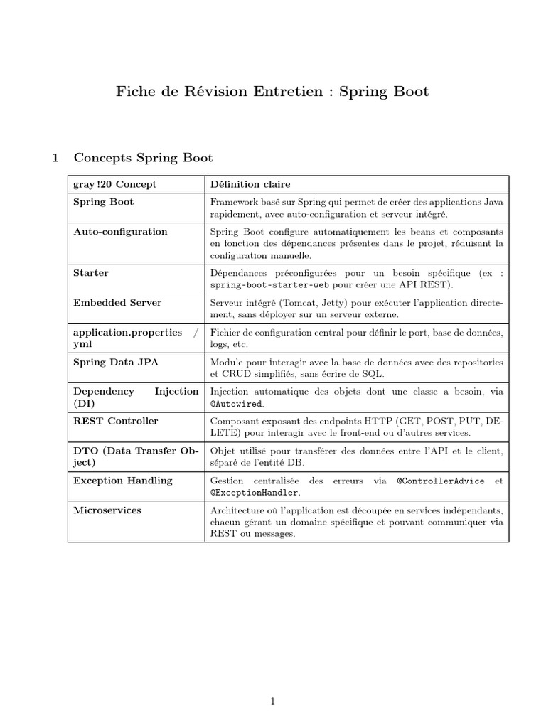 Révision Entretien Spring Boot | PDF | Java (Langage de programmation ...