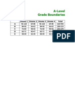 Grade Boundaries