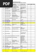 List of CEO of Top Business Companies