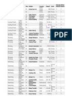 All Records at London Olympics 2012 - Current World Records, Set at London