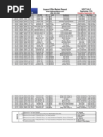 August 30th Market Report