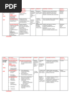 Shona Project | PDF