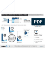 Financial Advisors' use of Social Media