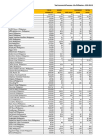 Facebook Top Fanpages PH2012-08-21