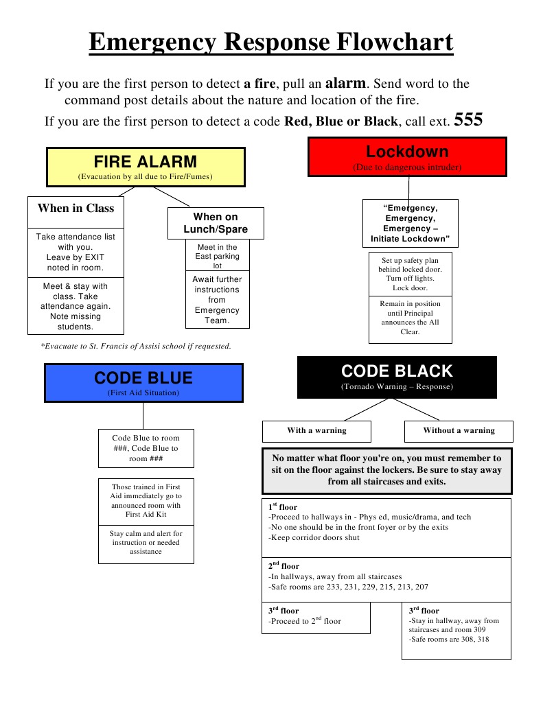 Emergency Response Procedures Flowchart | PDF