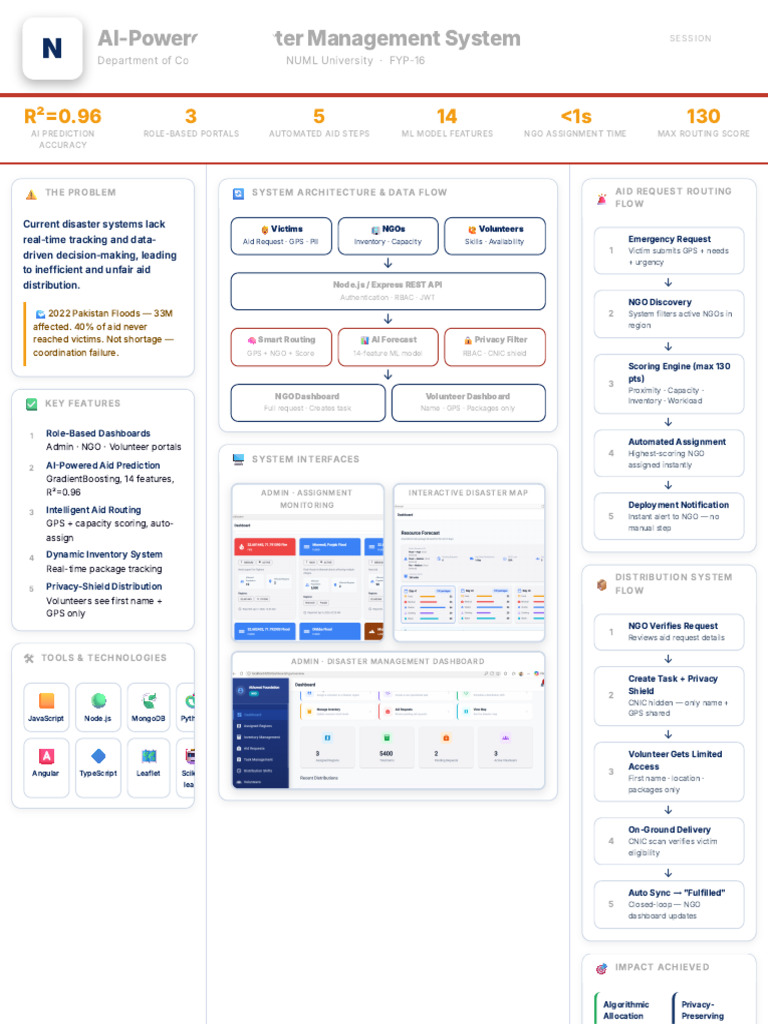Disaster Management System - FYP Poster | PDF