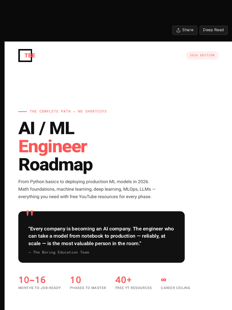 AI - ML Engineer Roadmap 2026 - TBE Resources | PDF | Machine Learning ...