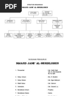 Doa Kaamilin