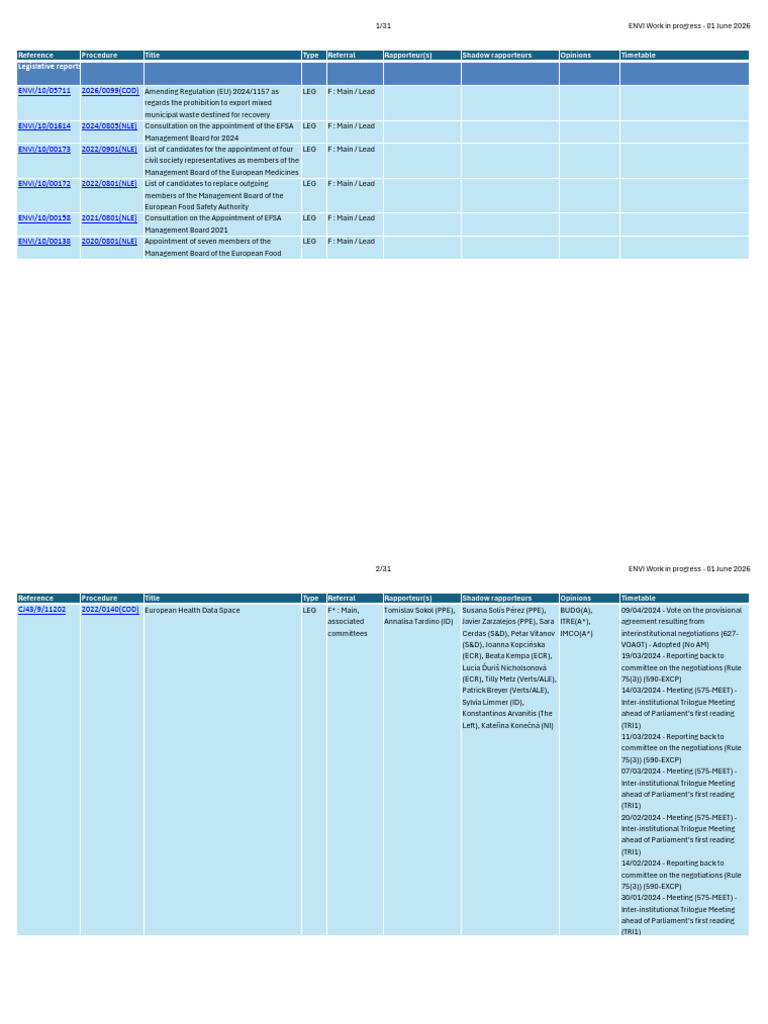 ENVI - Work in Progress - 1 June 2026 | PDF