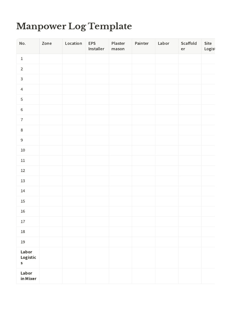 Manpower Log Template | PDF