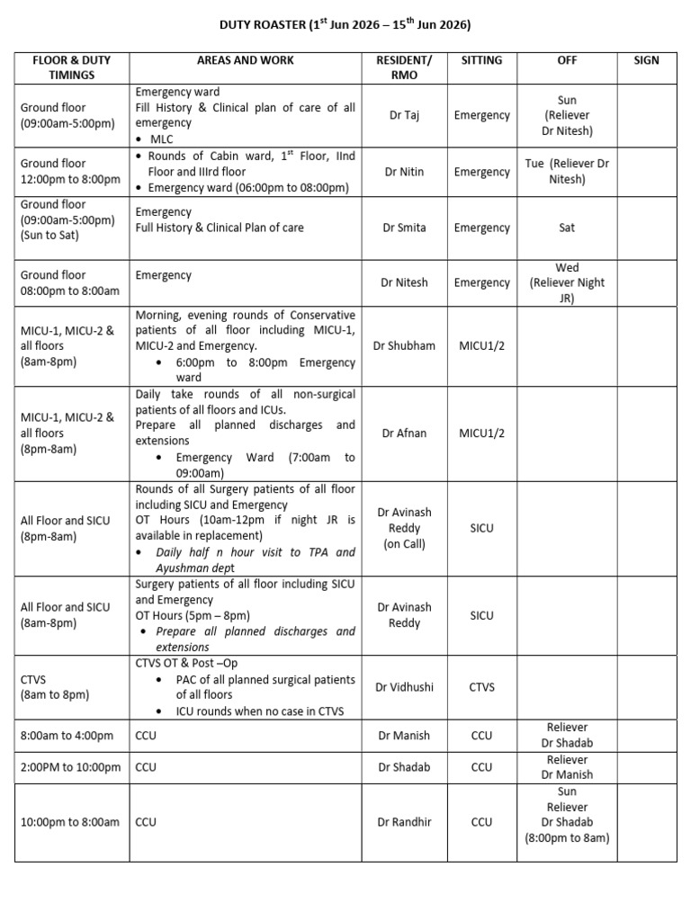 Duty Roaster Rmo | PDF | Intensive Care Unit | Health Care