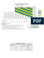 Target Formulation Per SKU's