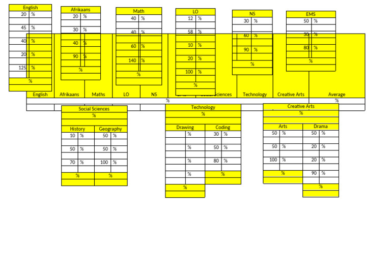 Grade 8 Mark Sheet Term 3 | PDF