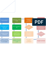 ILCs - Diagrama do Processo Legislativo