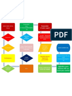 ILC - Diagrama do Processo de Assinatura via PDF / EMAIL