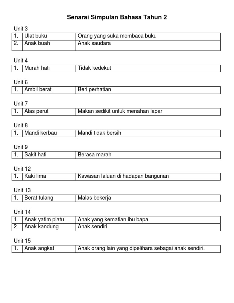 Senarai Simpulan Bahasa Tahun 2 Pdf