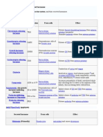 Table of Endocrine Glands and Secreted Hormones