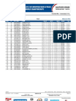 Dhi Fi We Results