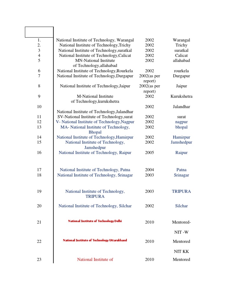 NIT Ranking | PDF