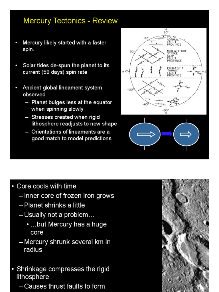 Mercury Tectonics - Review | PDF | Mercury (Planet) | Moon
