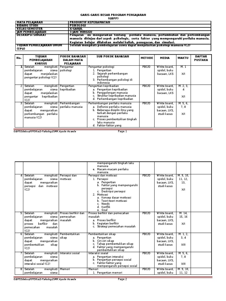 Silabus Psikologi Smk Kesehatan Ayuda Husada