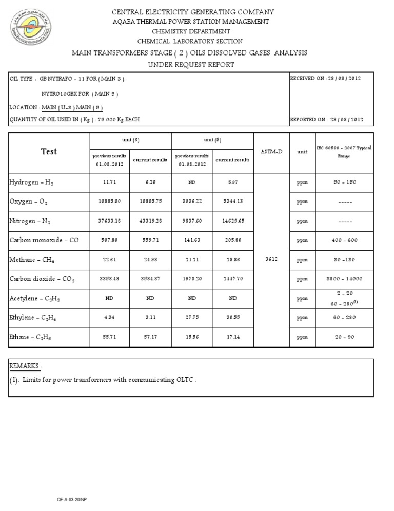 DGA Test Report for Transformer Oil | PDF
