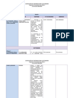 Dosifiación Anual