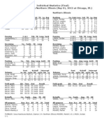 Iowa vs NIU Individual Stats