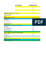 Sources of Funds and Application of Funds Analysis