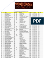 Open XCM MadridXTreme 2012 Clasificacion