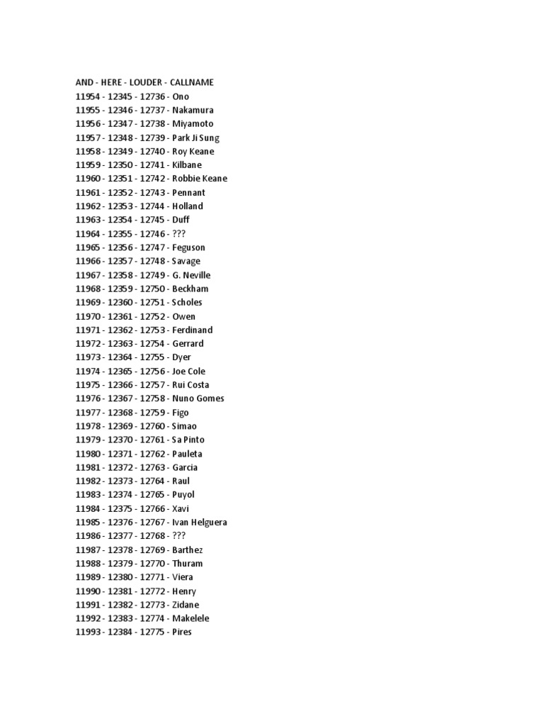 PES 6 Player Callnames Database | PDF | European National Association ...