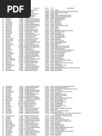 Police Credit Card Charges