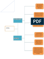 Cuadro Sinoptico Kernel