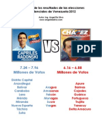 Pronostico Elecciones Venezuela 2012