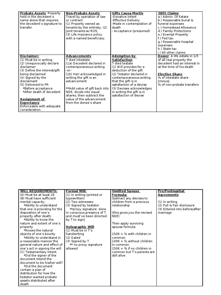 Attack Outline Will And Testament Civil Law (Legal System)