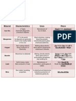 Mineral Resources Std 10th