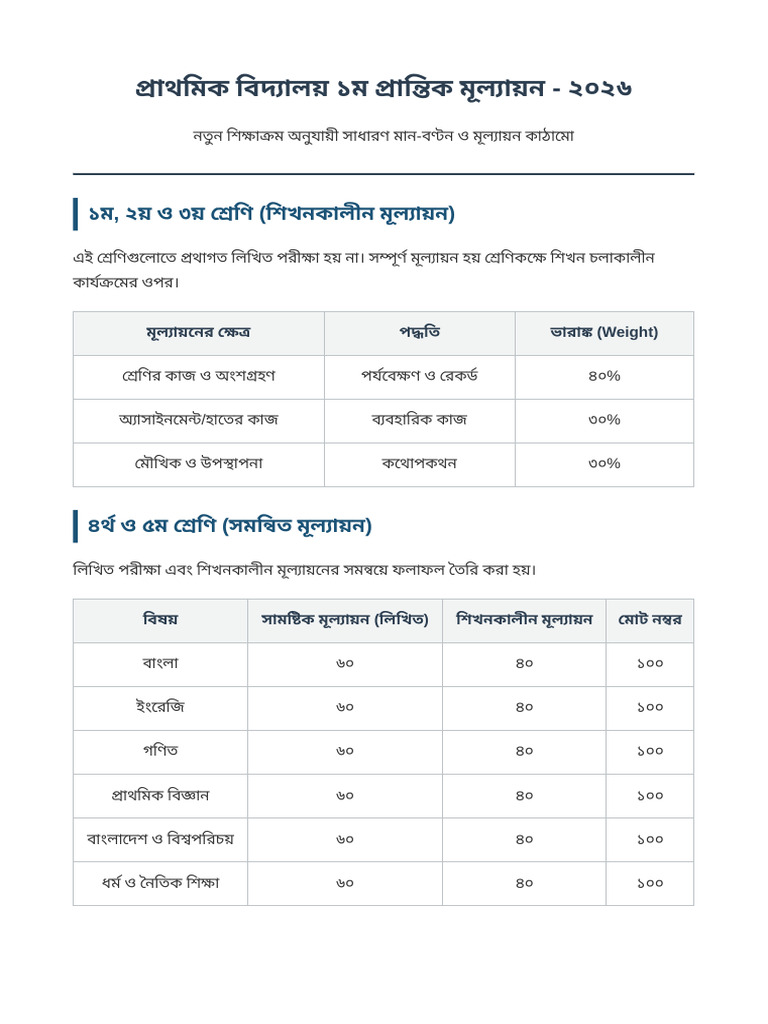 Primary Evaluation Marks Distribution 2026 | PDF