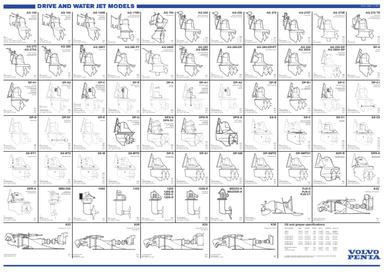 Volvo Drive Chart | PDF | Machines | Mechanical Engineering