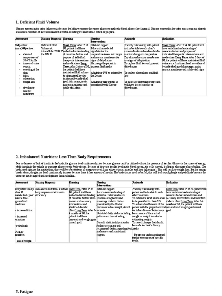 Nursing Care Plans Diabetes Mellitus Insulin