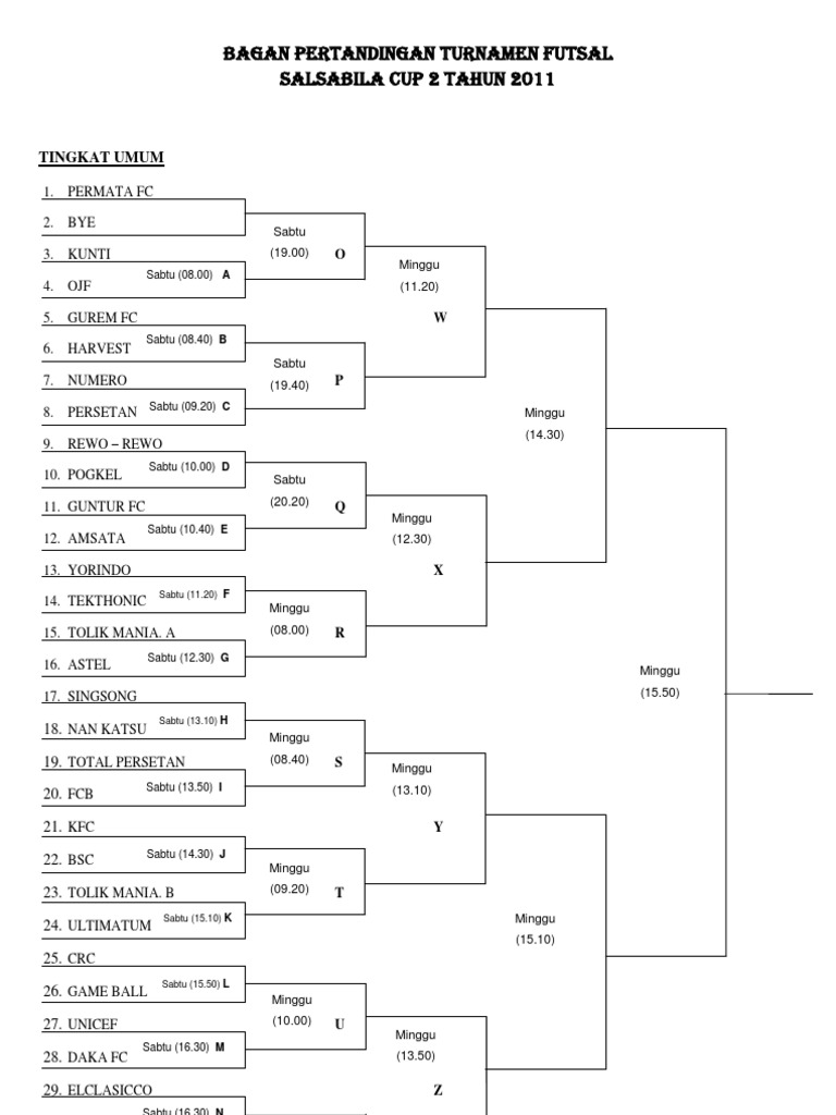 Bagan Pertandingan Turnamen Futsal
