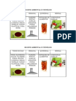 Higiene Ambiental e Utensilios