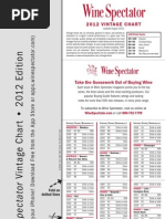 WS Vintage Chart 2012