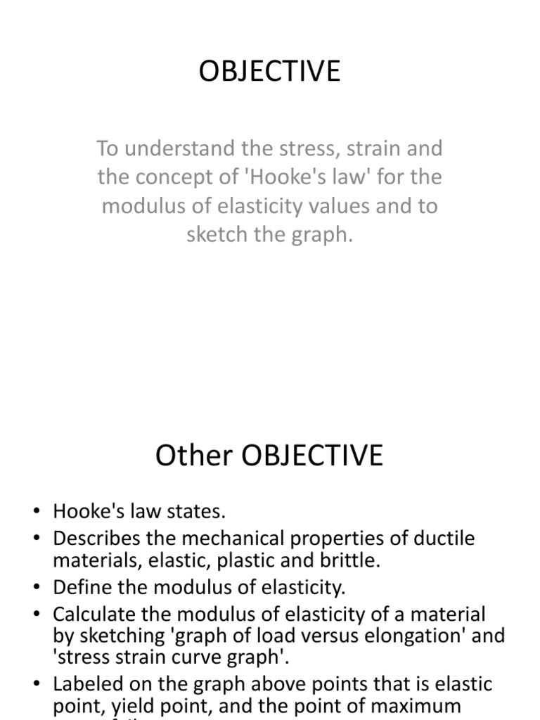 Understanding Stress, Strain, and Hooke's Law Calculating Young's Modulus from StressStrain